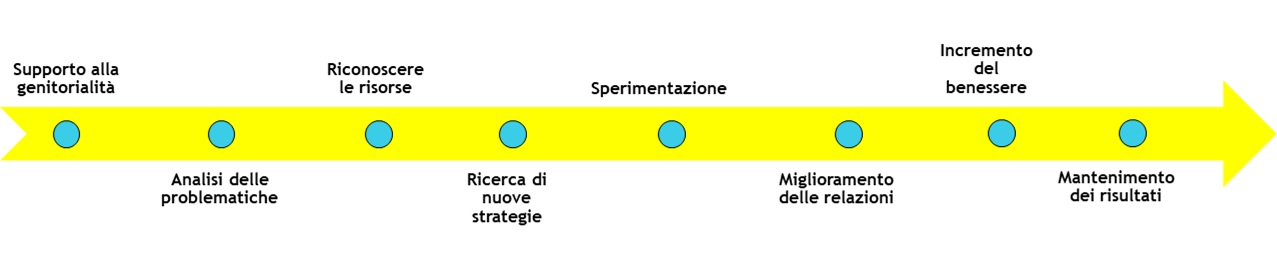 freccia PT